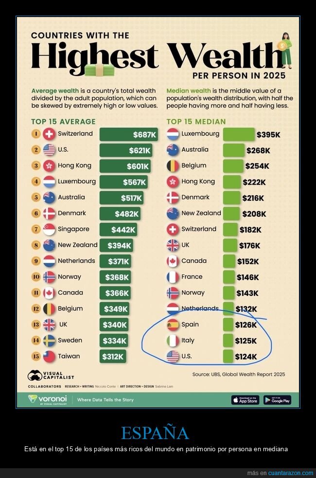 españa,ranking,ricos