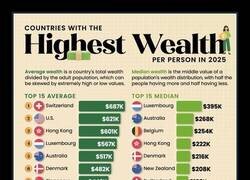 Enlace a Ranking de países con mayor riqueza