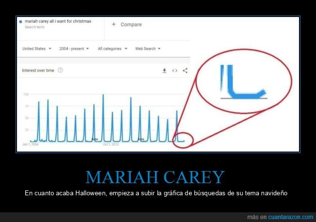 mariah carey,navidad