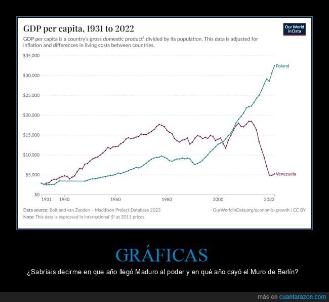polonia,venezuela,muro de berlín,nicolás maduro
