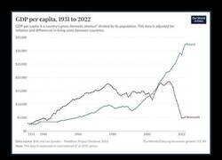 Enlace a Gráficas reveladoras