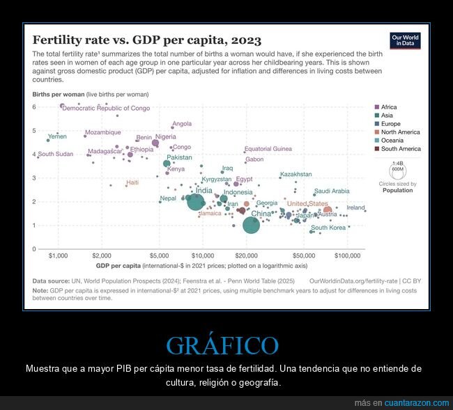 fertilidad,pib,hijos