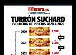Enlace a Así ha ido subiendo el turrón año tras año