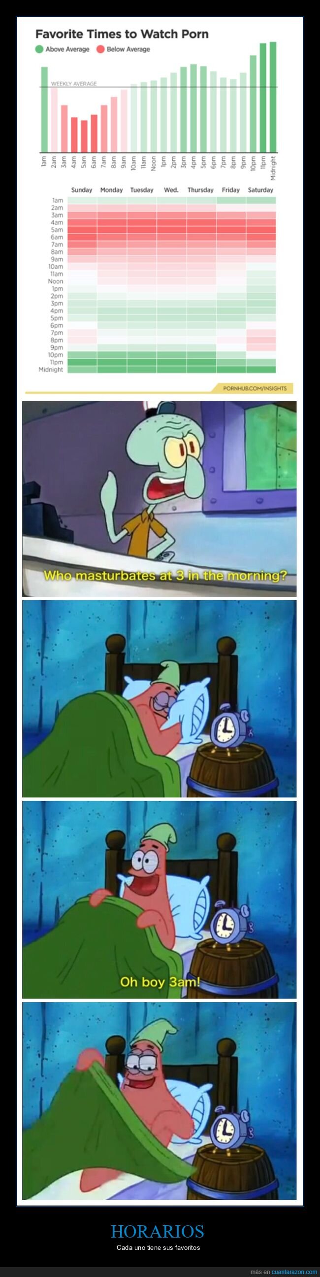 bob esponja,horas,ver