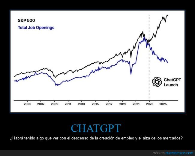 chatgpt,empleo,gráficas