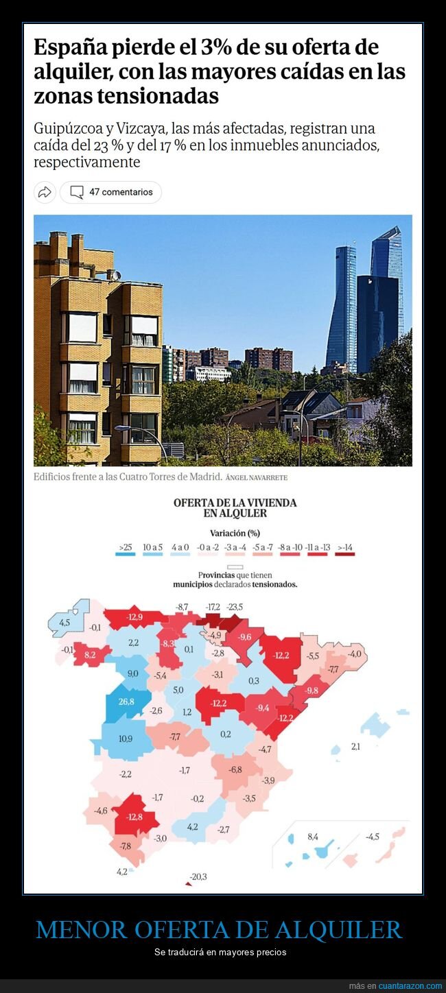 alquileres,oferta,vivienda