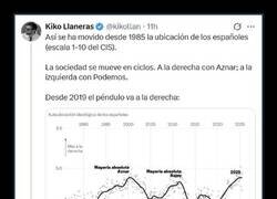 Enlace a La tendencia de la juventud