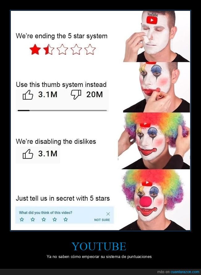 puntuaciones,youtube