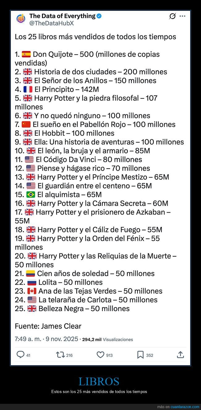 el quijote,libros,ranking,vendidos