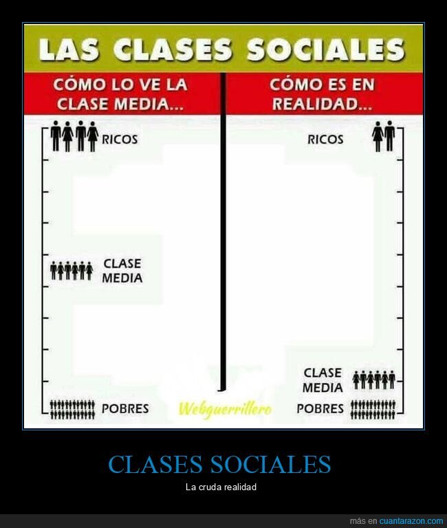 clases sociales,realidad