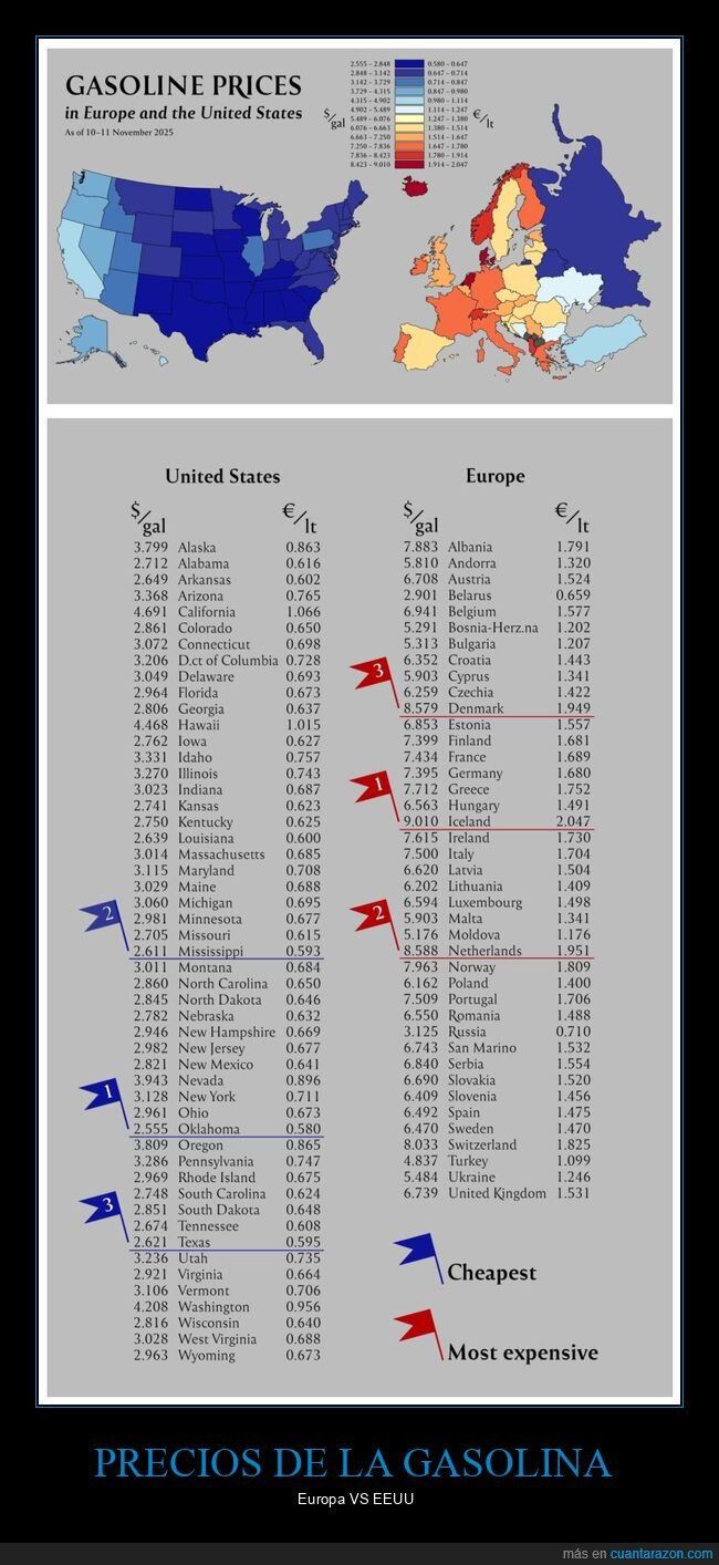 precios,gasolina,europa,eeuu