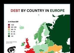 Enlace a Endeudamiento europeo