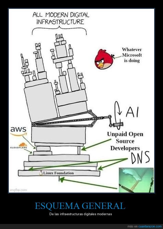 infraestructura,internet