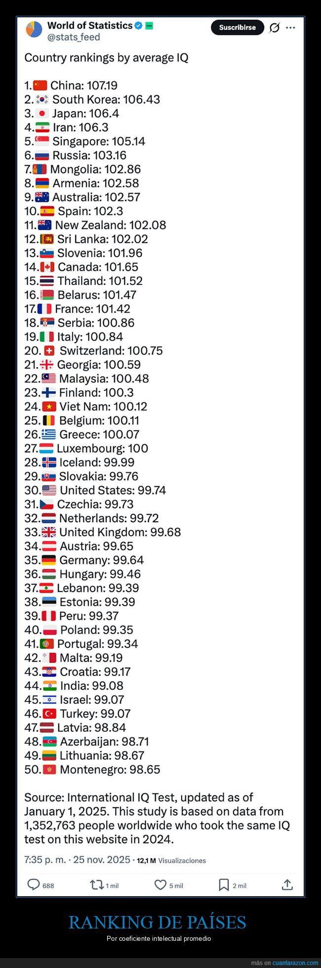 coeficiente intelectual,países,ranking