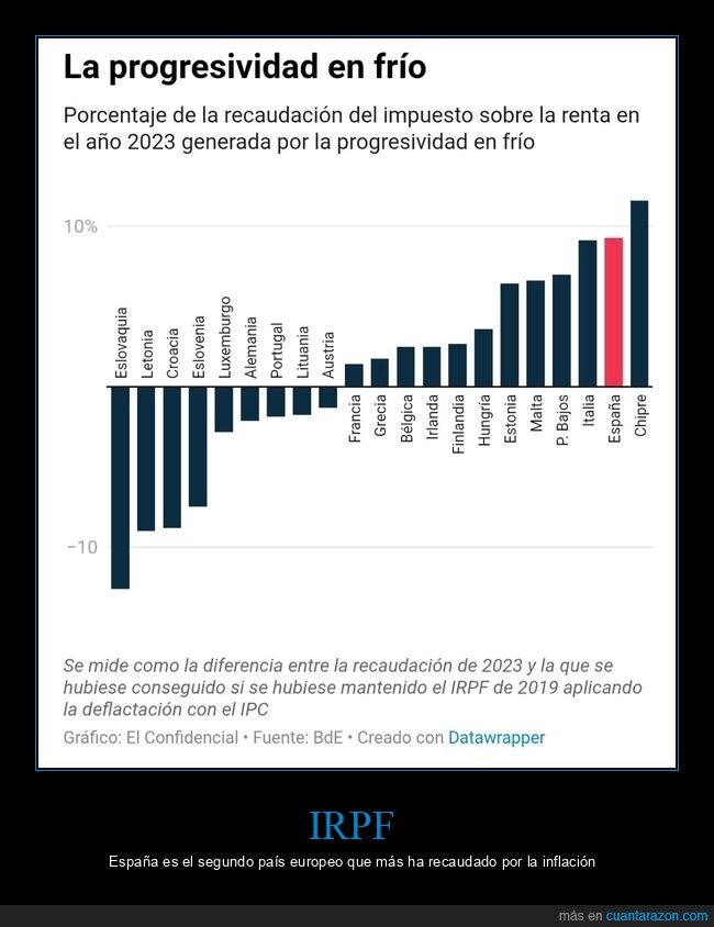 irpf,españa,impuestos