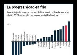 Enlace a La inflación le viene genial al gobierno...
