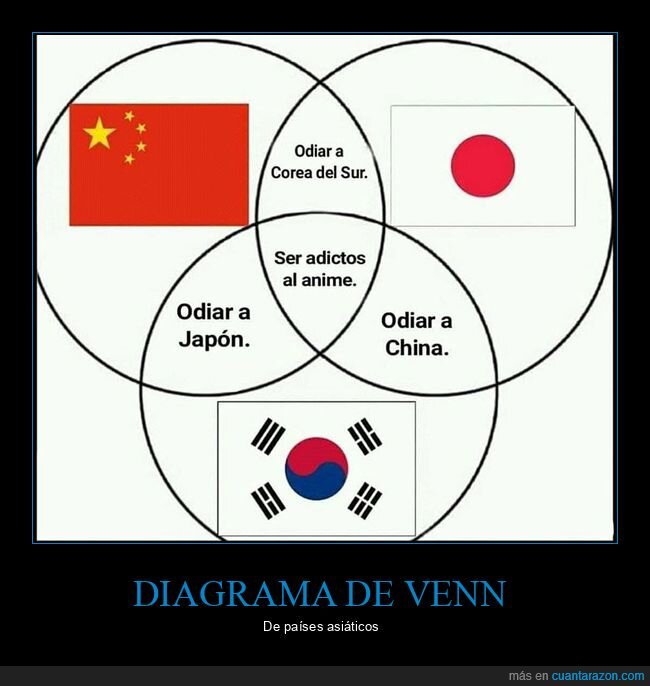 anime,china,corea del sur,diagrama de venn,japón