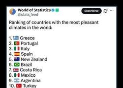 Enlace a Ranking de países con los climas más agradables del mundo