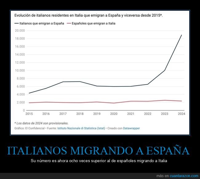 italianos,inmigración,españa