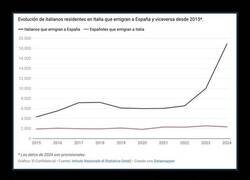 Enlace a Los italianos le han pillado el gusto a España