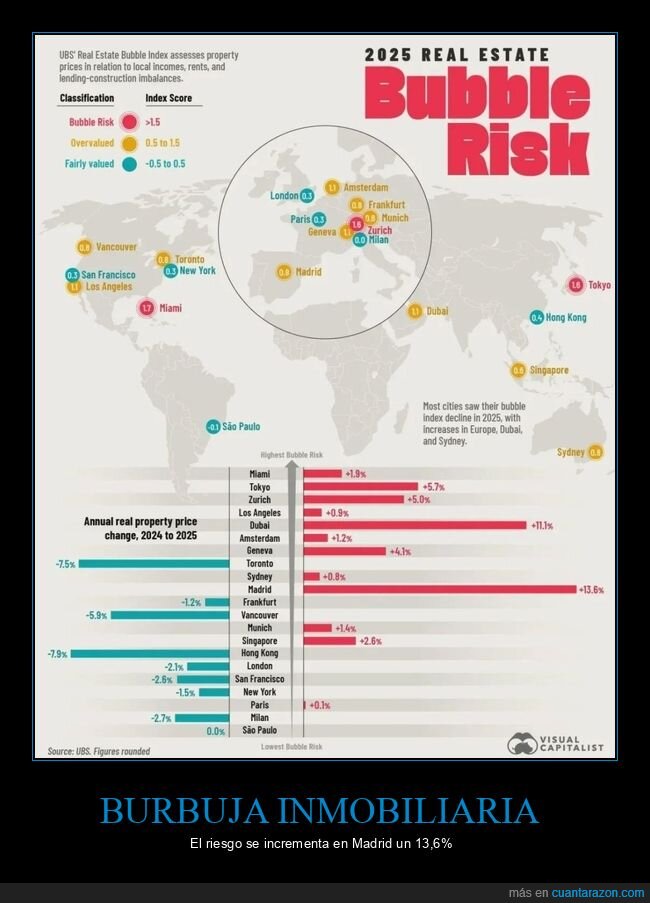 burbuja inmobiliaria,madrid,riesgo