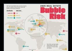 Enlace a Riesgo de burbuja en Madrid