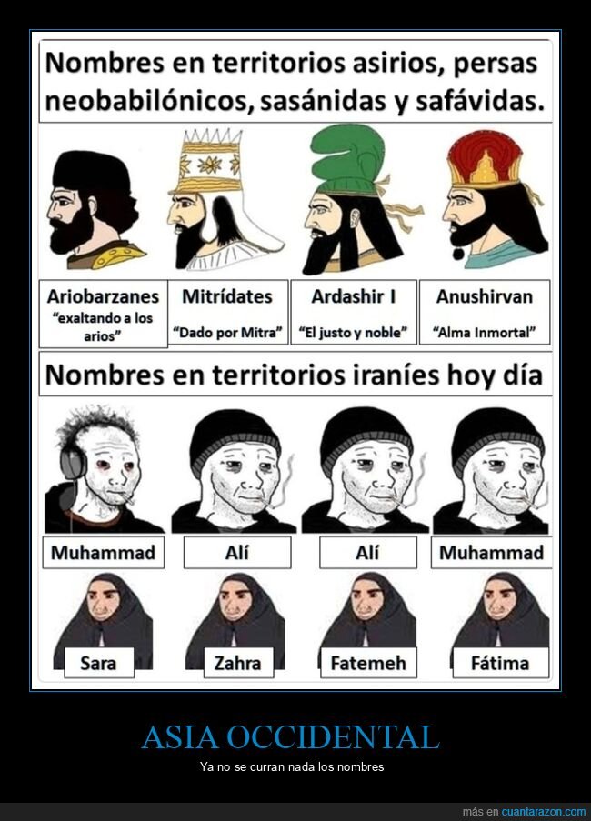 nombres,asia occidental