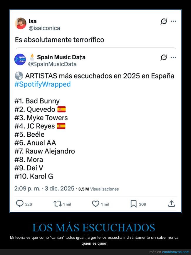 ranking,spotify wrapped