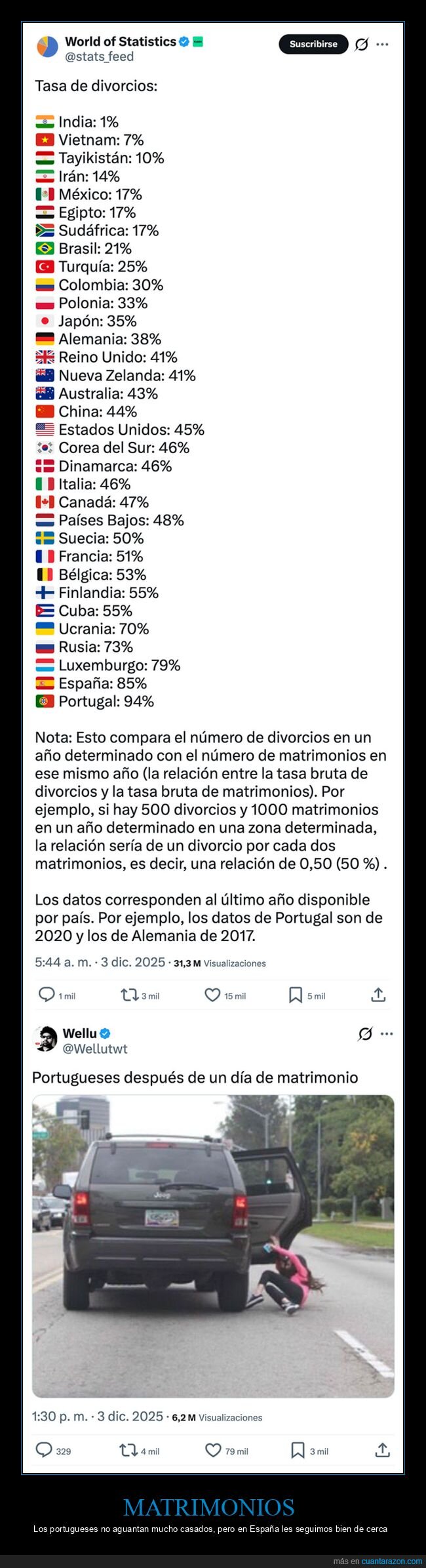 divorcios,países