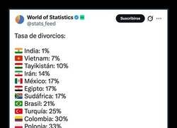 Enlace a Tasa de divorcios en distintos países