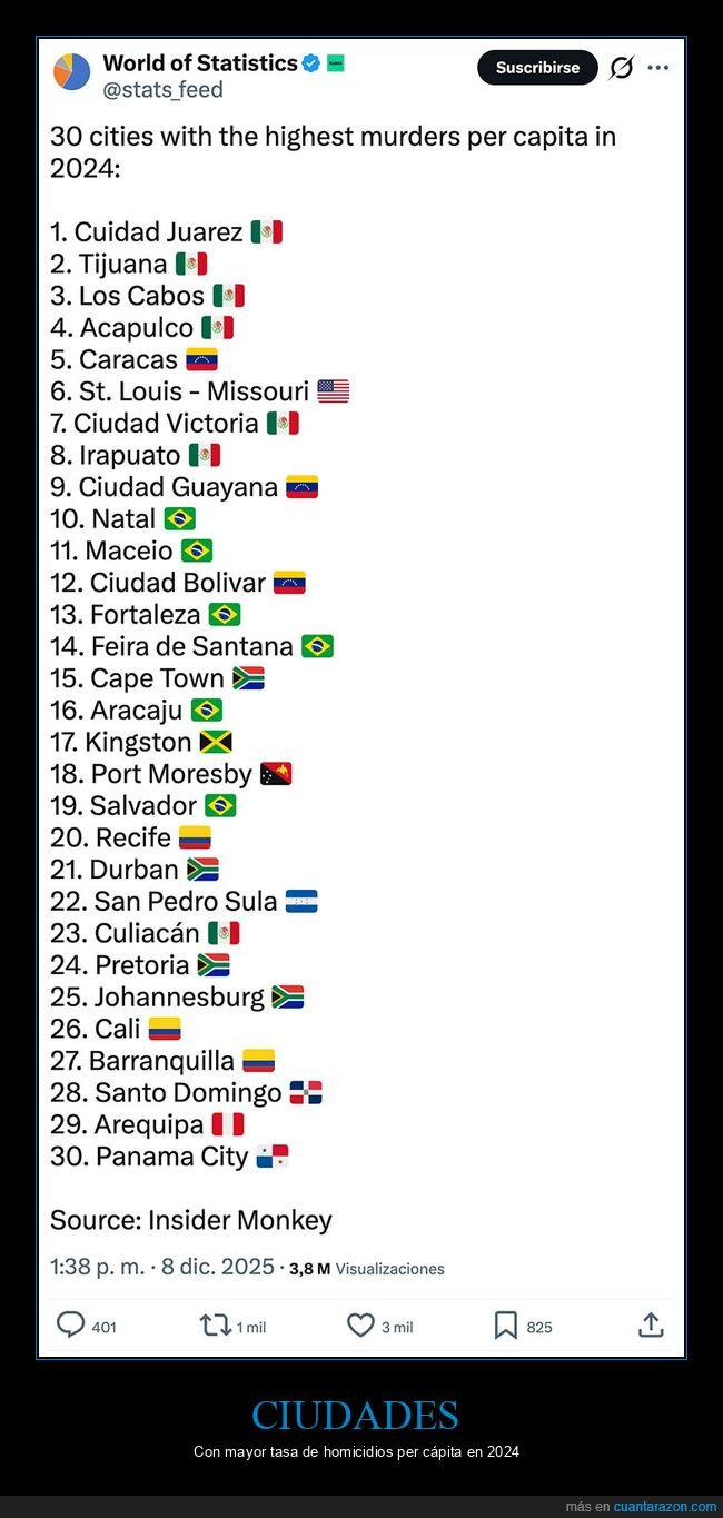 ciudades,homicidios,ranking