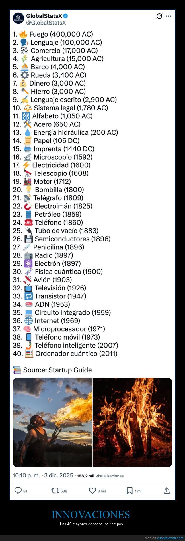 innovaciones,inventos,ranking