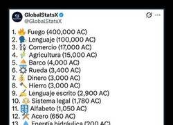 Enlace a Ranking de innovaciones humanas