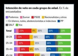 Enlace a Así está la intención de voto