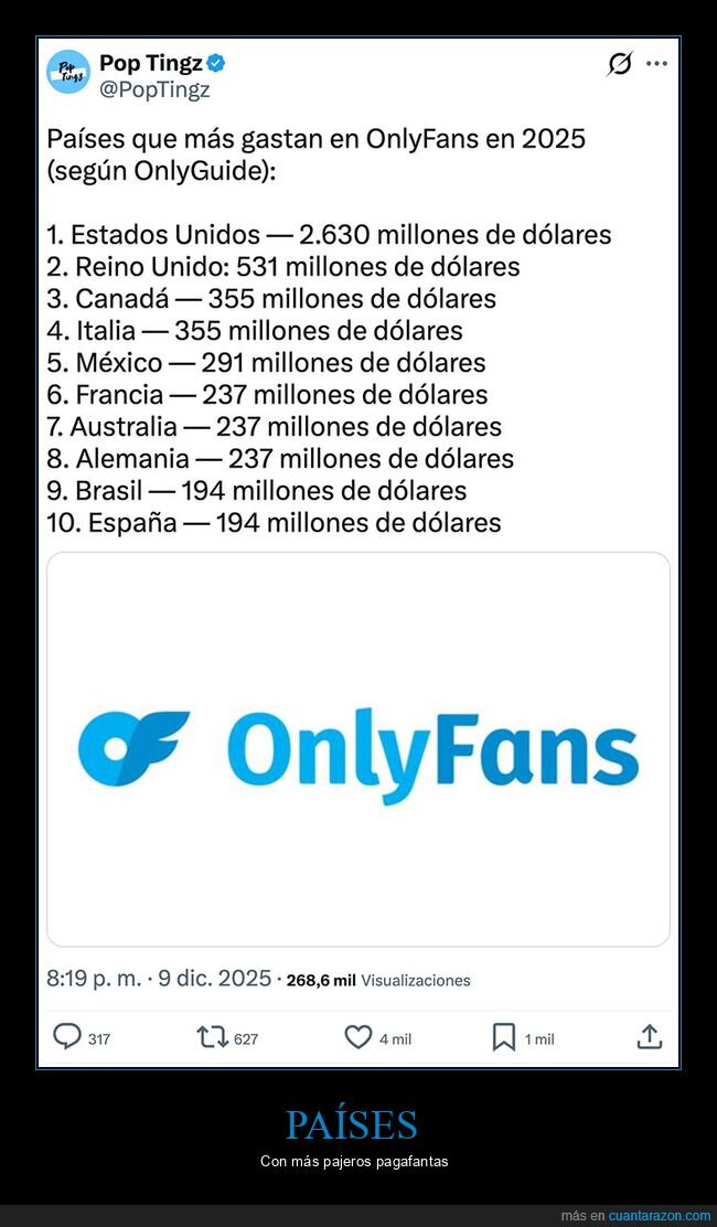 onlyfans,pagar,países,ranking