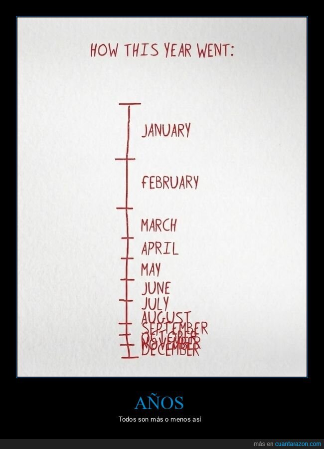 a&ntilde;o,meses,velocidad