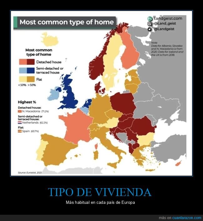 viviendas,tipos,países,europa,mapas