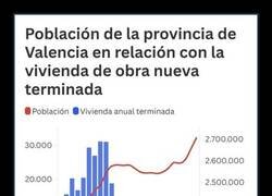 Enlace a En Valencia no hay quién viva