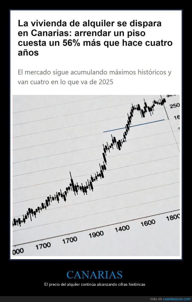 canarias,vivienda,alquileres