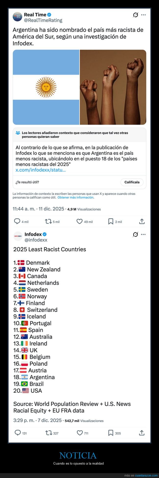 argentina,pa&iacute;ses,racismo,ranking