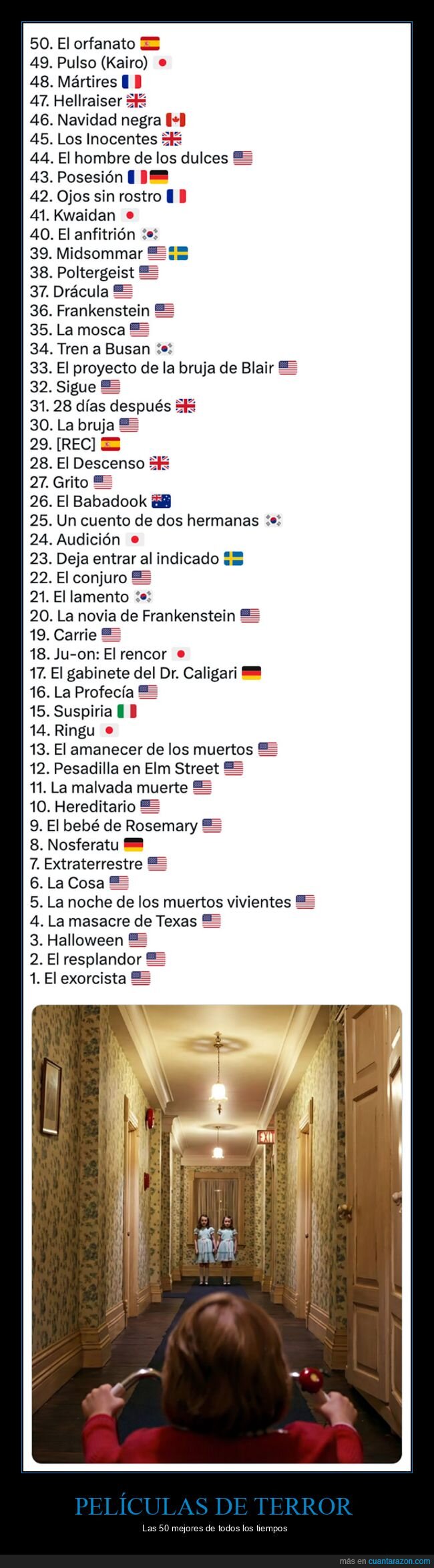 pel&iacute;culas de terror,ranking