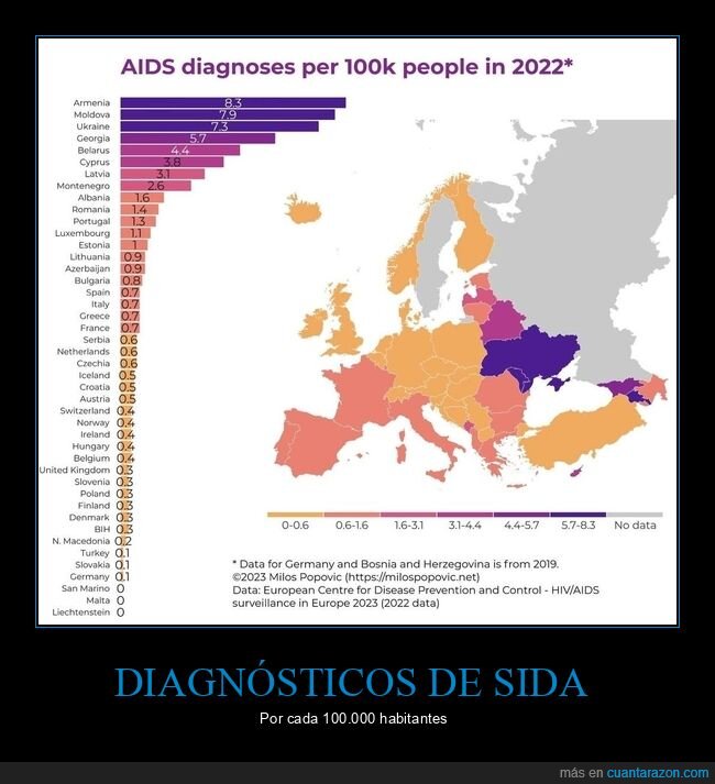 sida,diagn&oacute;sticos,pa&iacute;ses,mapas