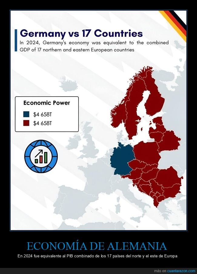 alemania,econom&iacute;a