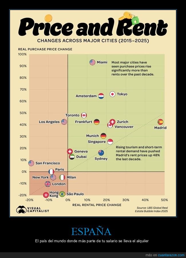 precios,alquileres,espa&ntilde;a