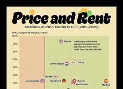 Enlace a Precio y alquiler