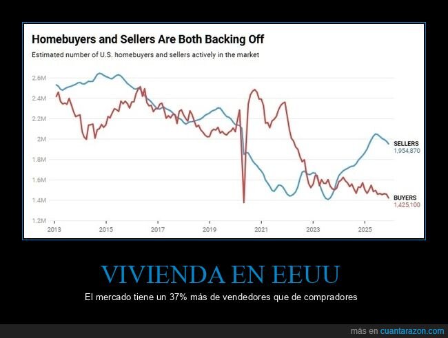 vivienda,eeuu,compradores,vendedores