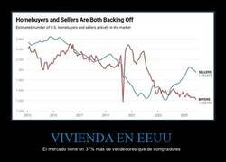 Enlace a Así está el mercado de la vivienda en EEUU