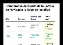 Enlace a Gordo pero ya no tanto