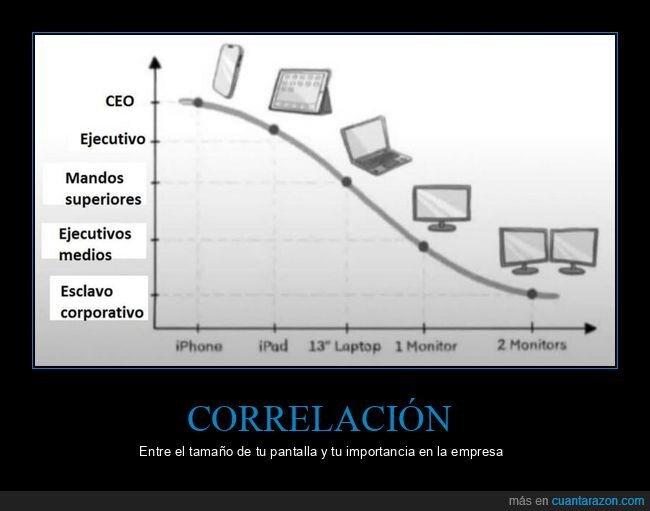 empresa,pantalla,tama&ntilde;o