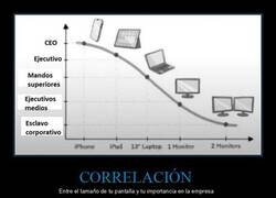 Enlace a Correlaciones corporativas